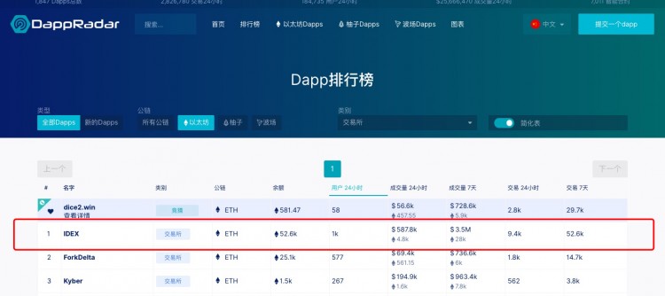 親測去中心化交易所IDEX，真不適合小白使用