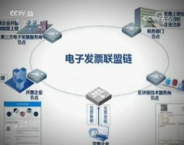 要小心這些偽“區(qū)塊鏈”騙局