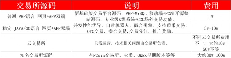 貨幣圈人的風平浪靜，只能靠命！為什么數字貨幣交易所問題頻發？