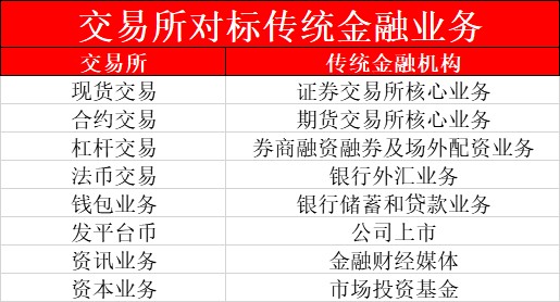 貨幣圈人的風平浪靜，只能靠命！為什么數字貨幣交易所問題頻發？