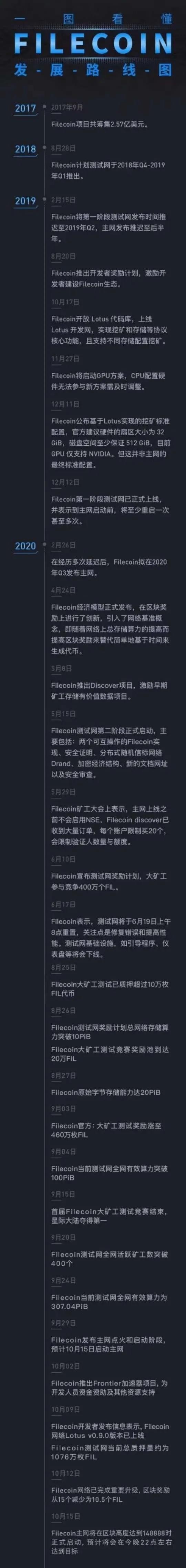 官宣｜主網即將推出Filecoin