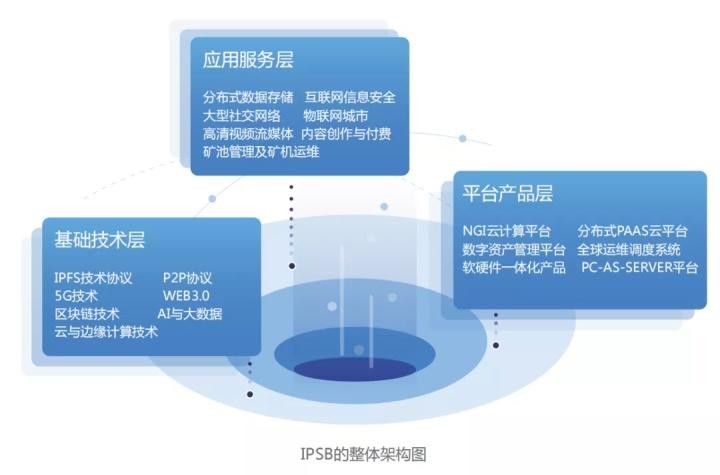 官宣｜主網即將推出Filecoin