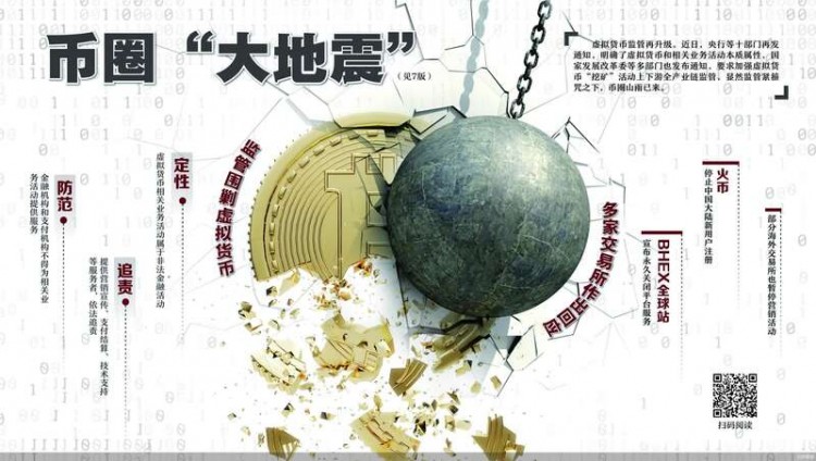 交易所停止了新的退貨 貨幣圈的最大限度是什么？