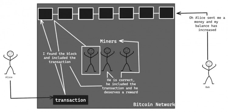 探索加密,從比特幣到EigenLayer「無政府主義」的新時代