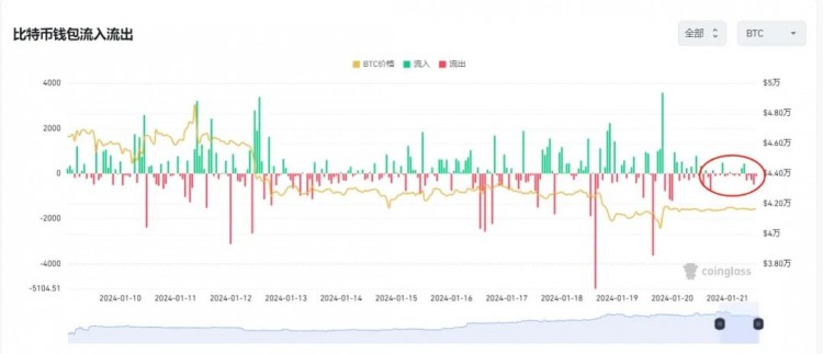 不會一蹴而就的比特幣調整