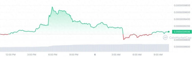 加密價：比特幣，以太坊，Pepe Coin 隨著 Solana 和 BNB 下跌而回升