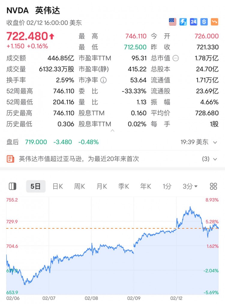朱嘯虎：今年最可靠的股票是AI芯片和比特幣