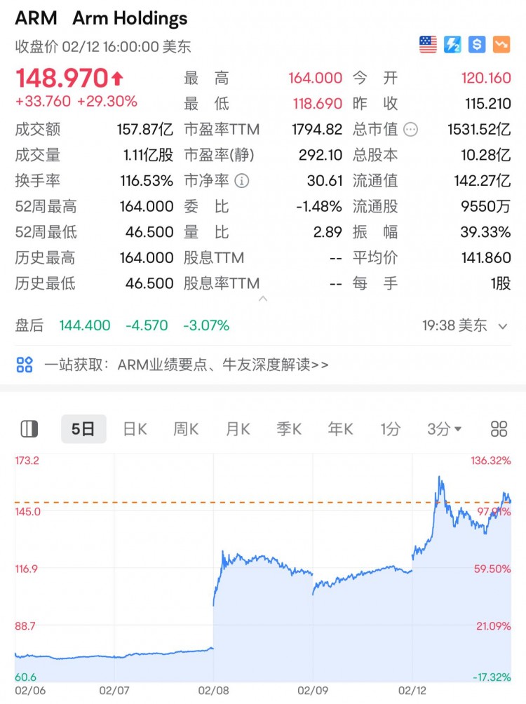 朱嘯虎：今年最可靠的股票是AI芯片和比特幣