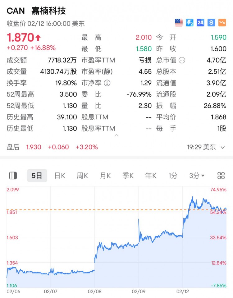 朱嘯虎：今年最可靠的股票是AI芯片和比特幣