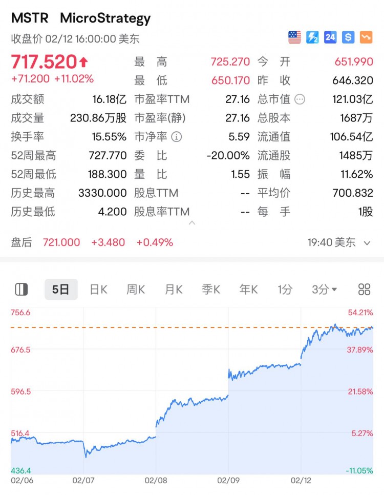 朱嘯虎：今年最可靠的股票是AI芯片和比特幣