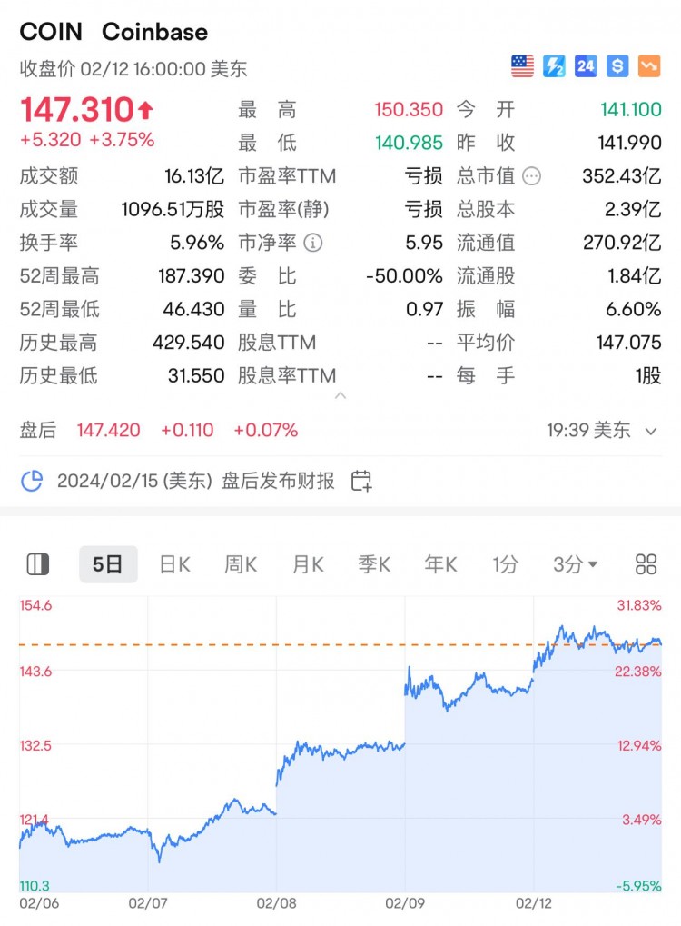 朱嘯虎：今年最可靠的股票是AI芯片和比特幣