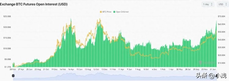 比特幣創下了幾個月的新高和以太坊 重點分析3000技術