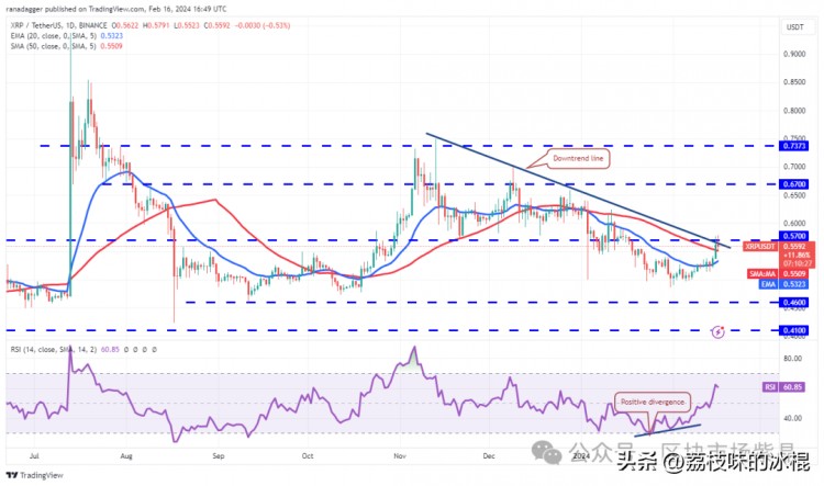近期山寨幣市場(chǎng)動(dòng)態(tài)與技術(shù)分析，以太坊價(jià)格暴漲，潛在挫折