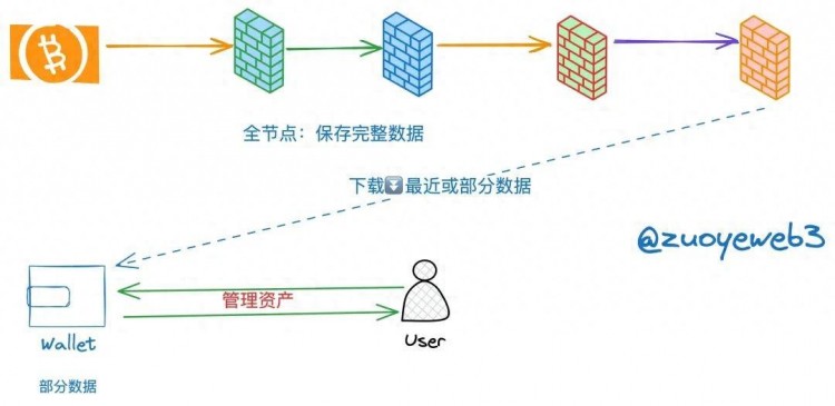 以太坊 Rollups（STARKNET）戰爭的結束，新的敘事 DA 待發