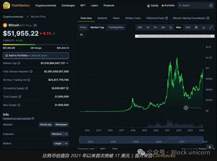 超越閃電網(wǎng)絡(luò)：探索比特幣的第二層
