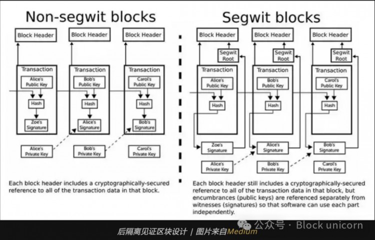 超越閃電網絡:探索比特幣的第二層