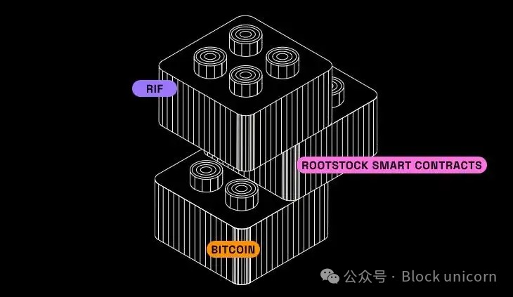 超越閃電網絡:探索比特幣的第二層
