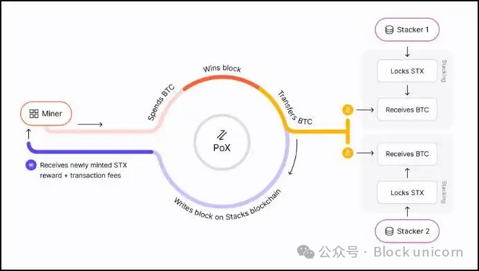 超越閃電網絡:探索比特幣的第二層