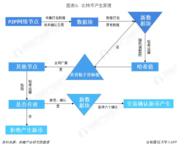 超過8%！現(xiàn)貨比特幣超過57000美元/枚，創(chuàng)下2021年以來的新高[附比特幣行業(yè)現(xiàn)狀分析]