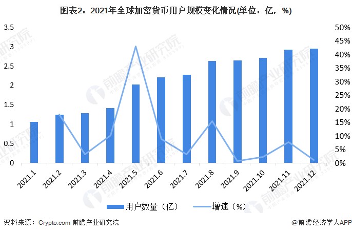 超過8%！現(xiàn)貨比特幣超過57000美元/枚，創(chuàng)下2021年以來的新高[附比特幣行業(yè)現(xiàn)狀分析]