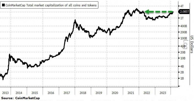 比特幣突破5.7萬美元!更多機構準備推出加密貨幣ETF 下一個是以太坊