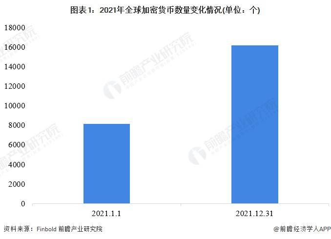 2月累漲近50%!比特幣價格觸及6.4萬美元大關,繼續逼近歷史最高紀錄【附加密貨幣行業市場現狀分析】