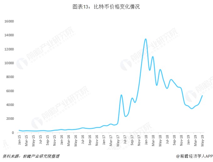 2月累漲近50%!比特幣價格觸及6.4萬美元大關,繼續逼近歷史最高紀錄【附加密貨幣行業市場現狀分析】