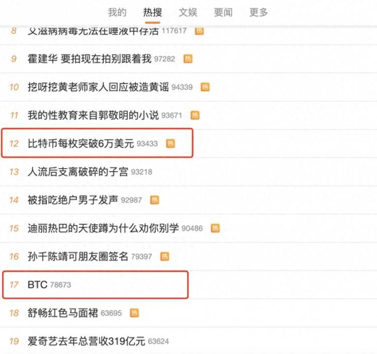 瘋狂 24 比特幣還有一個(gè)小時(shí)「出圈」了