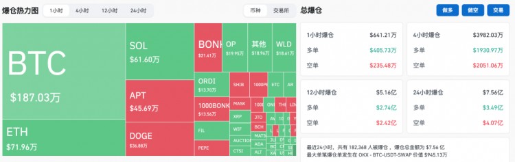 密碼貨幣再接近歷史高點！是機會到了還是曇花一現？