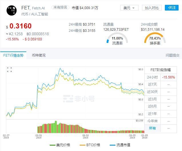 FET連續下跌幣安lanuchpa是一場投機客與莊家的豪賭