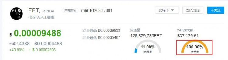 FET連續(xù)下跌幣安lanuchpa是一場(chǎng)投機(jī)客與莊家的豪賭