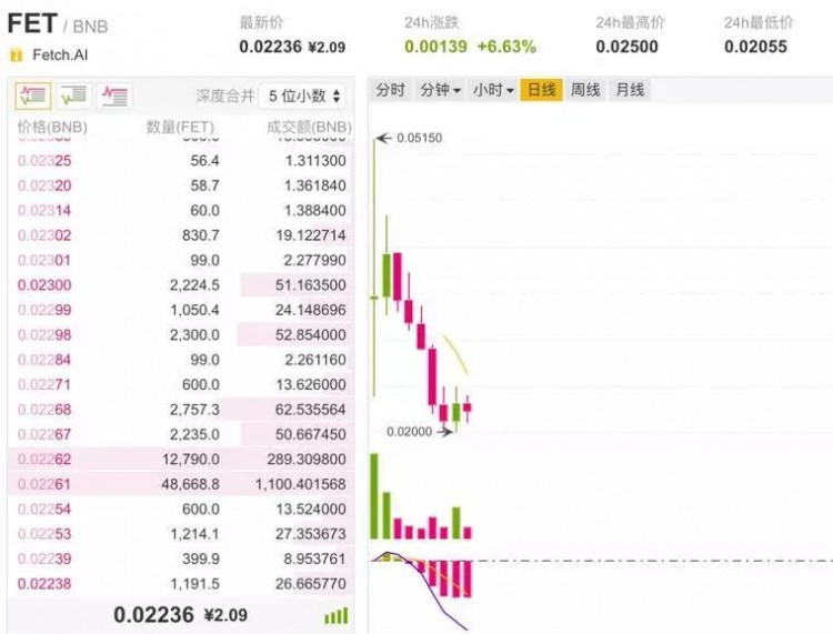 交易所戰報：幣安喧囂火幣沉默 碳鏈價值原創組作品