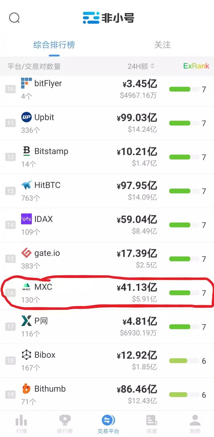 抹茶交易所：競爭中的黑馬