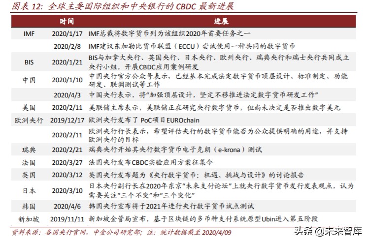 區(qū)塊鏈重塑金融基礎(chǔ)設(shè)施