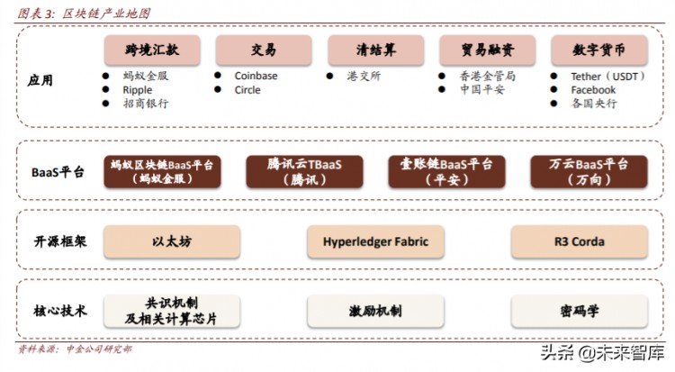 區(qū)塊鏈重塑金融基礎(chǔ)設(shè)施