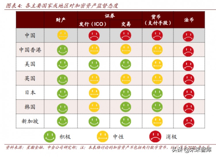 區(qū)塊鏈重塑金融基礎(chǔ)設(shè)施