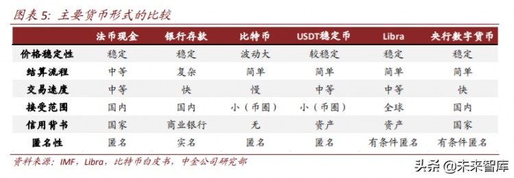 區(qū)塊鏈重塑金融基礎(chǔ)設(shè)施