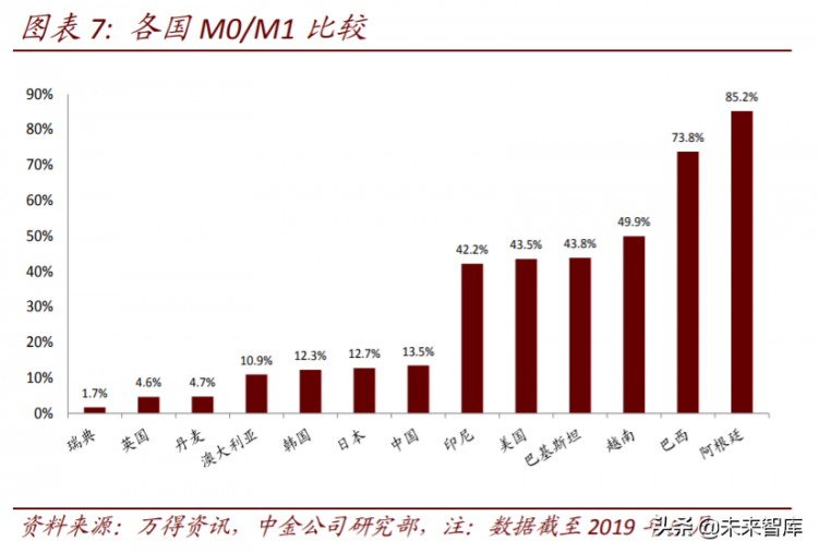 區(qū)塊鏈重塑金融基礎(chǔ)設(shè)施