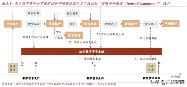 區(qū)塊鏈重塑金融基礎(chǔ)設(shè)施