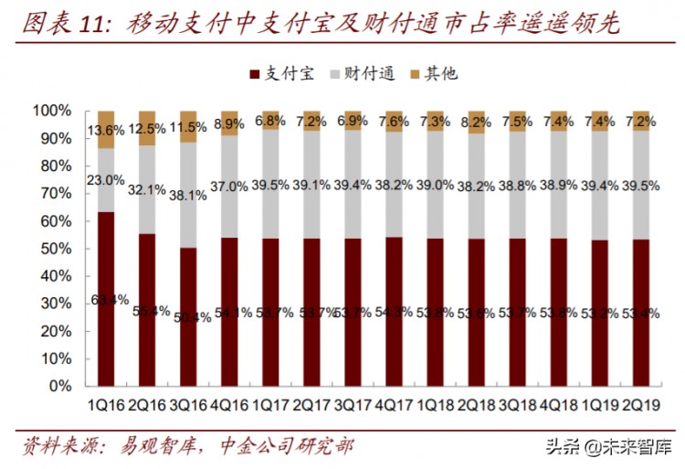 區(qū)塊鏈重塑金融基礎(chǔ)設(shè)施
