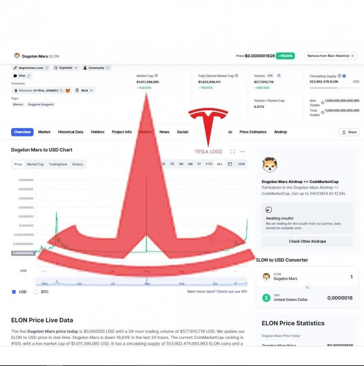Dogelon Mars：挑戰(zhàn)Elon Musk，成為下一個(gè)模因幣熱門選擇