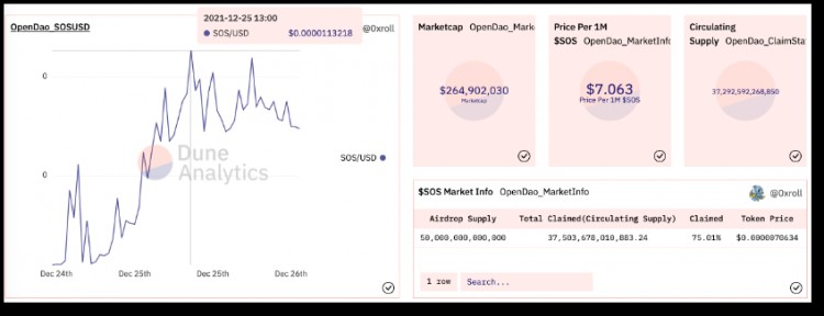 OpenDAO:以DAO為名掀Meme炒作狂潮