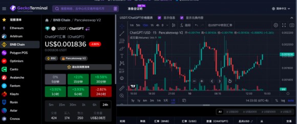 ChatGPT虛擬貨幣席卷市場!