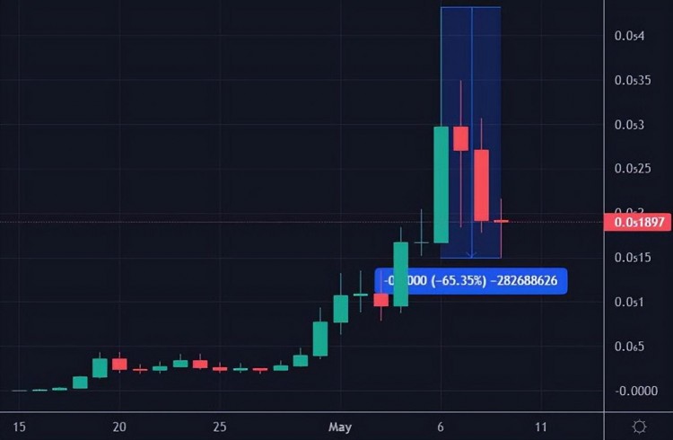 25年P(guān)epe將超越SHIB成為第二大表情包代幣