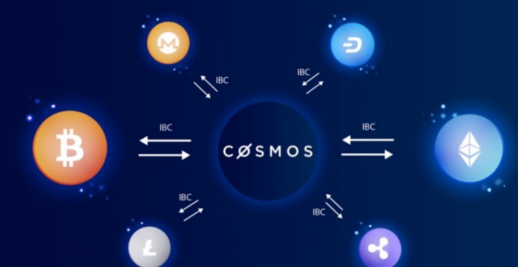 Cosmos生態(tài)：潛力被低估，市場革新待開啟