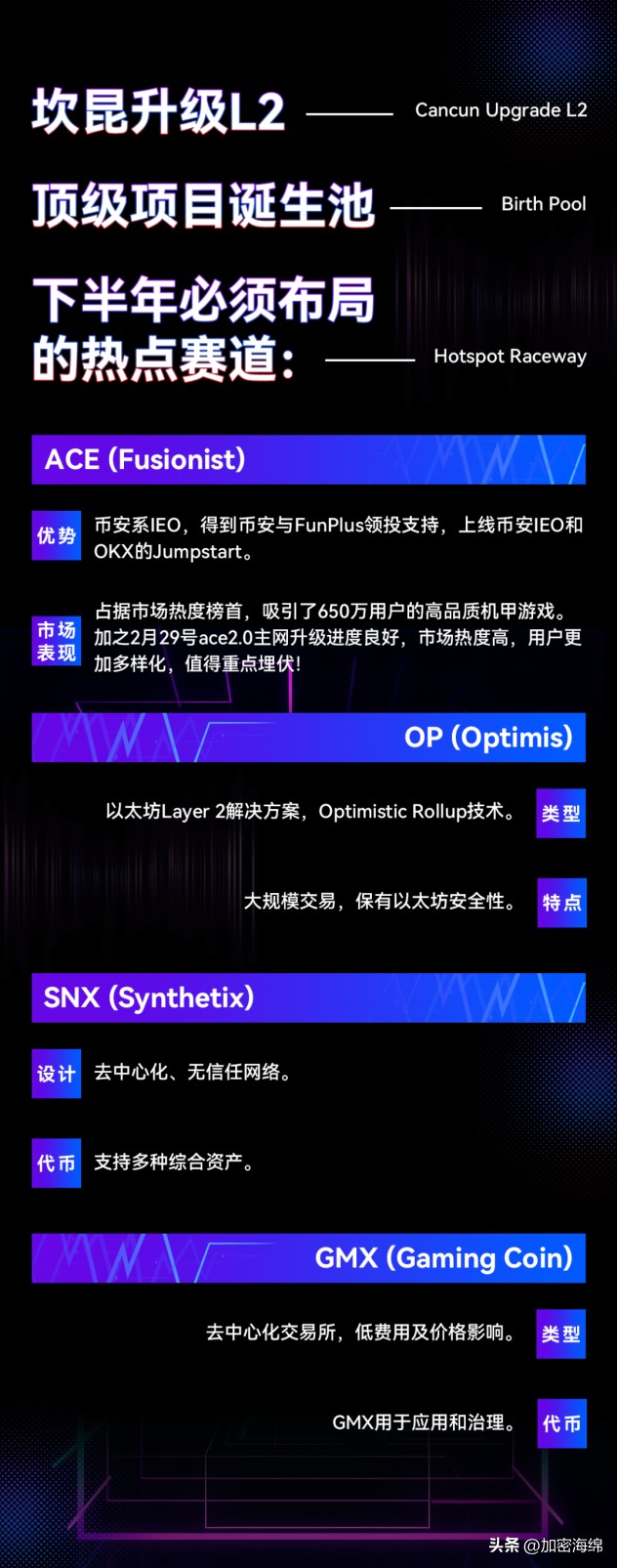 鏈游板塊：無限潛能的新戰(zhàn)場