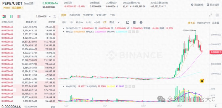 RichQUACK代幣價格預測及市場趨勢