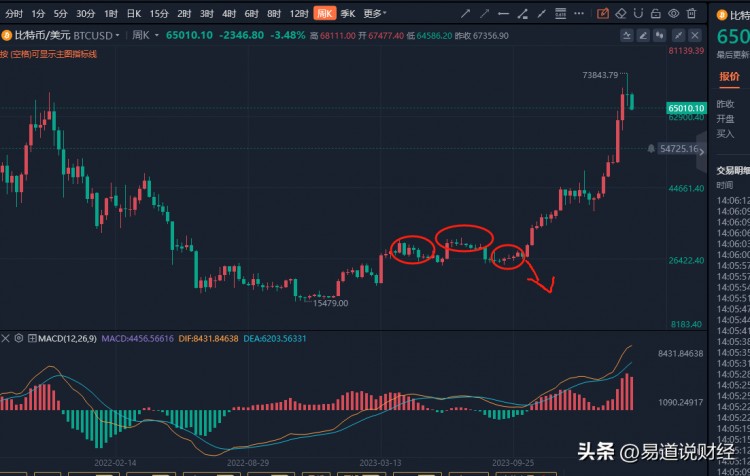 超級大機(jī)會(huì)的比特幣，你是否積累了財(cái)富？