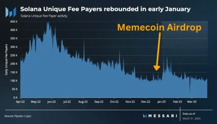 Pantera 合伙人:Memecoin 特洛伊木馬是加密貨幣