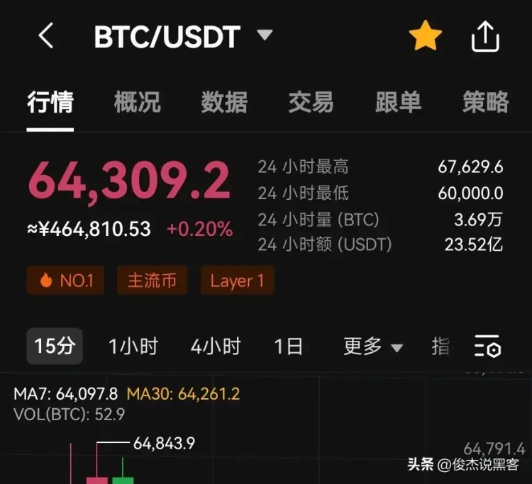 BTC還能避免數字黃金比特幣的風險嗎？還是比特幣可以幫助我們避免大的貶值？